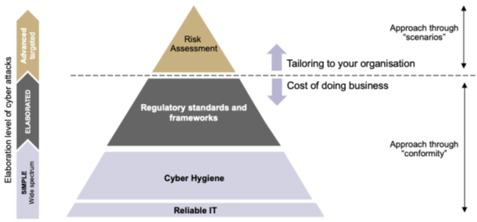Figure 1: Different contexts for security investment decisions