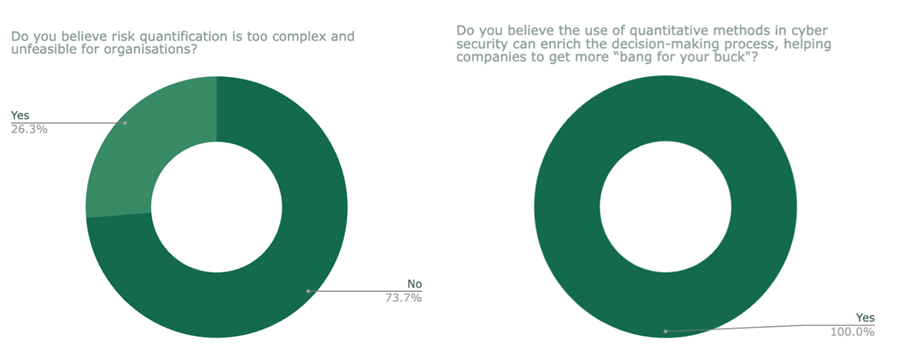 Figure 1 Questionnaire results: left respondents’ level in the organization and right their backgrounds